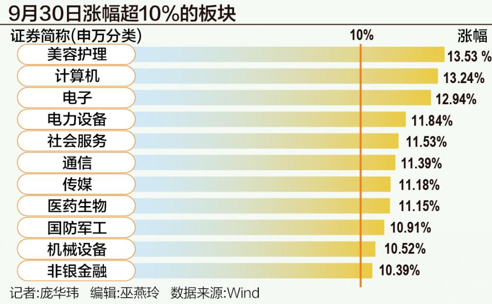 【澳门一肖中100%期期准】A股狂飙突破3300点：谁在跑步入场？