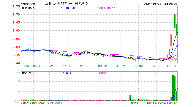 桐夏花 第27页