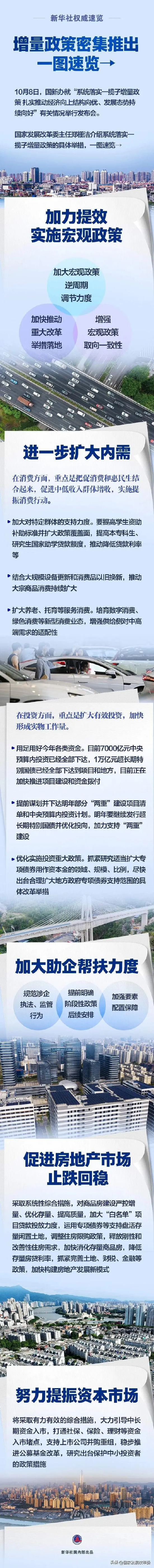 一揽子增量政策密集推出！一图速览→