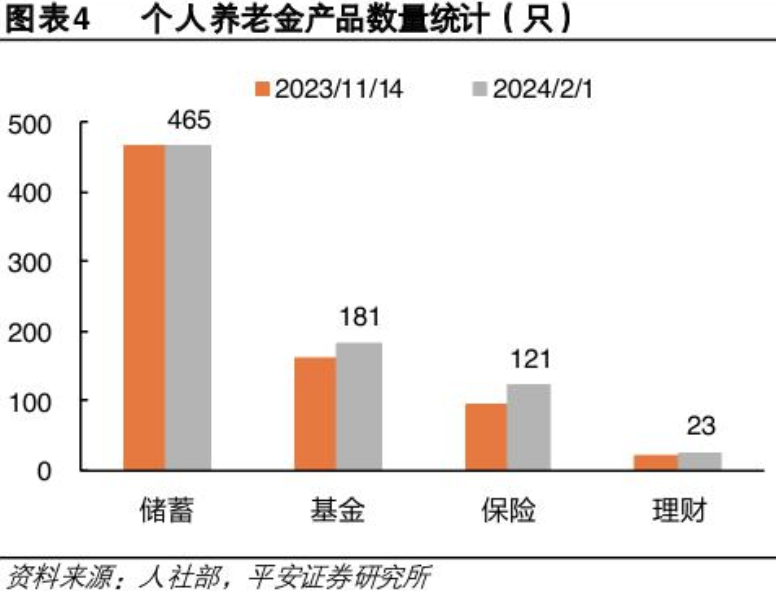 战略研究、业务经营、产品设计⋯⋯今秋多家银行聚焦“养老金融”人才 企业年金和养老金业务成行业布局重点