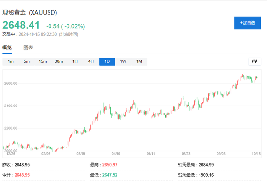 多国央行罕见发言支持增加黄金储备