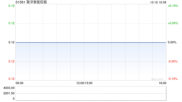 联洋智能控股公布施平辞任独立非执行董事