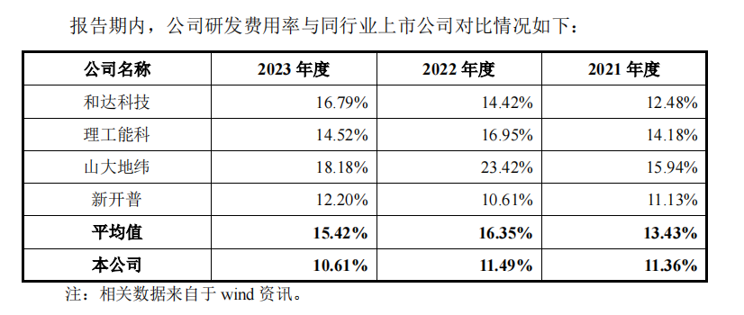 托普云农IPO：董事会过半是“自己人” 申报前突击巨额分红