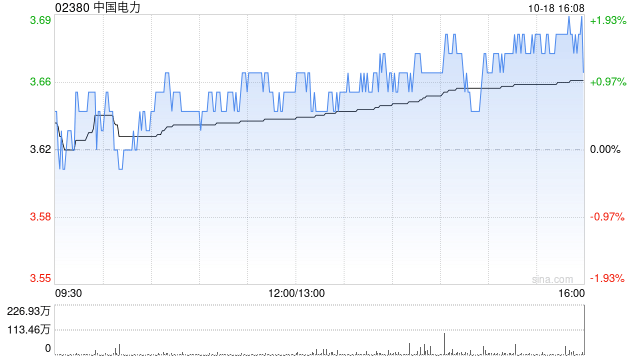 中国电力及广西公司与远达环保分别订立重组框架协议 以跟进资产重组建议