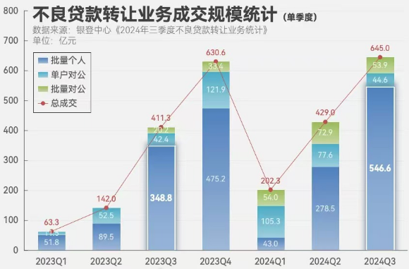 “虚火”还是“热辣滚烫”？各类试点机构入局个贷批转市场 第三季度成交规模激增