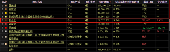 2024年10月27日 第15页