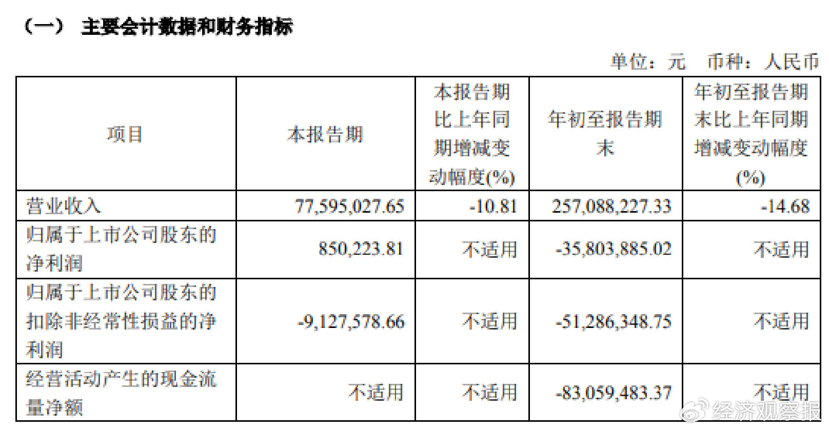 半世晨晓 第17页