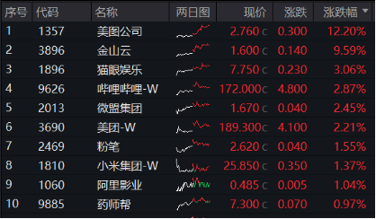 顾言潇 第20页