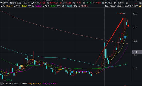 浅时光 第17页