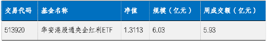 华安基金：国内产需稳步复苏，本周关注美国大选和人大会议