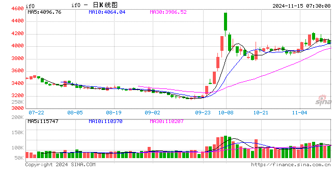 中金公司：明年A股盈利增长有望出现改善拐点