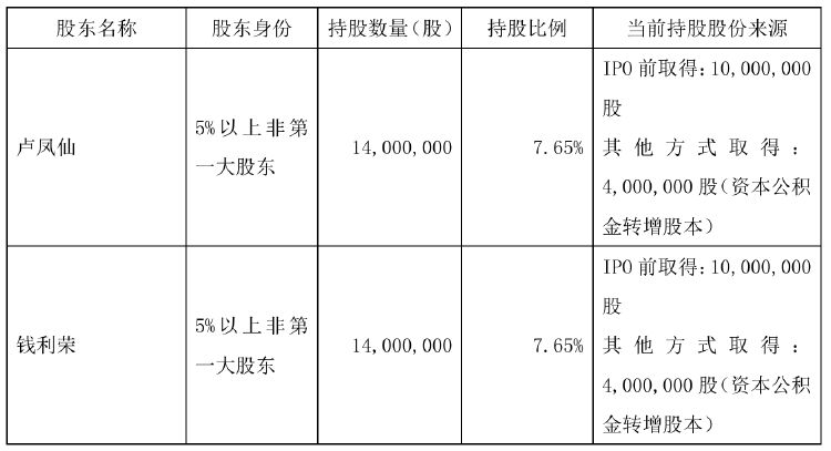 2024年11月17日 第13页