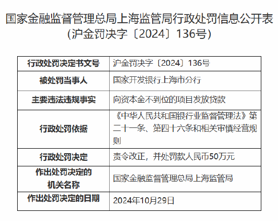 国家开发银行回应被罚50万元：将严格按照监管要求落实整改措施