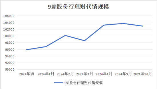 银行理财“存款替代”性价比提升 理财规模或保持稳定增长