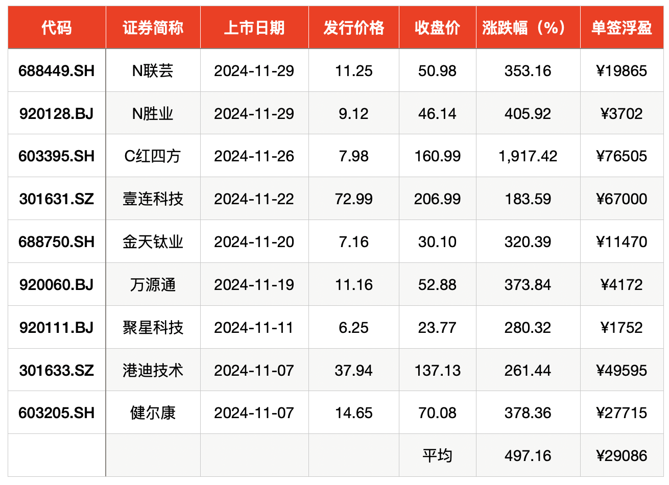 森离九 第9页