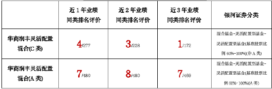 华商基金胡中原：短期震荡或不改市场强势基础  未来聚焦AI与出海